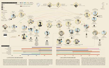 Infografica dell'impero napoleonico - Frédéric Bey,Vincent Haegele - 2