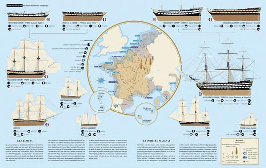 Infografica dell'impero napoleonico - Frédéric Bey,Vincent Haegele - 5