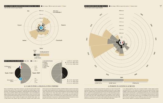 Infografica dell'impero napoleonico - Frédéric Bey,Vincent Haegele - 6