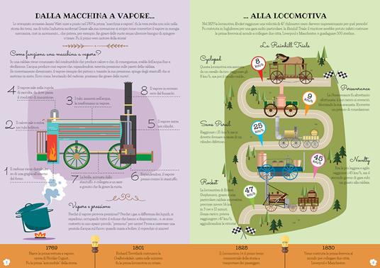 Costruisci la locomotiva 3D. Viaggia, conosci, esplora. Ediz. a colori. Con Giocattolo - Irena Trevisan,Valentina Trevisan - 5