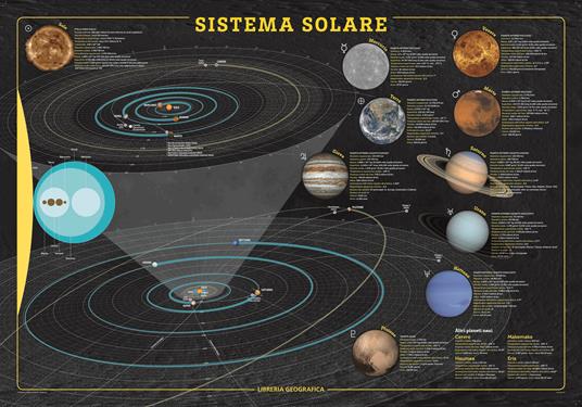 Il sistema solare. Carta astronomica - 2