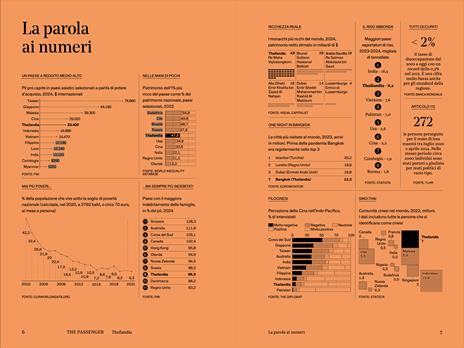 Thailandia. The passenger. Per esploratori del mondo - 3