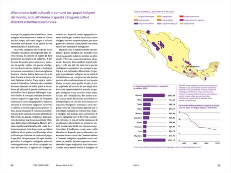 Messico. The passenger. Per esploratori del mondo - 5