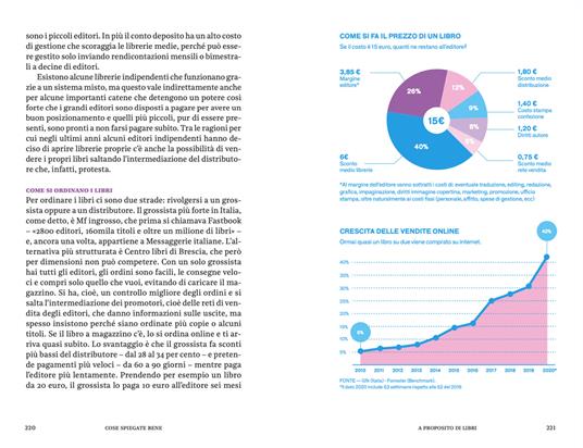 Cose spiegate bene. A proposito di libri - Il Post - Arianna Cavallo -  Giacomo Papi - Libro - Iperborea - Cose spiegate bene