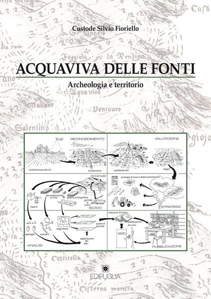 Acquaviva delle Fonti. Archeologia e territorio - Custode Silvio Fioriello - copertina