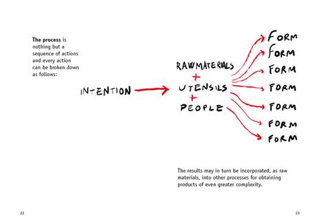 Manuale di immagine non coordinata - Pietro Corraini,Stefano Caprioli - 4