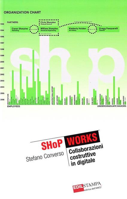 Shop works. Collaborazioni costruttive in digitale - Stefano Converso - copertina