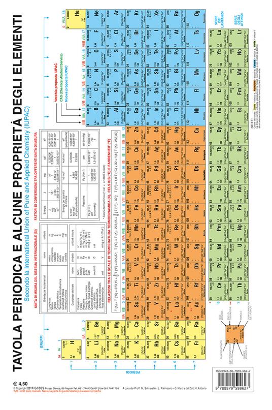 Irene G. su LinkedIn: La tavola periodica degli elementi