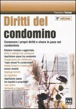 Diritti del condomino