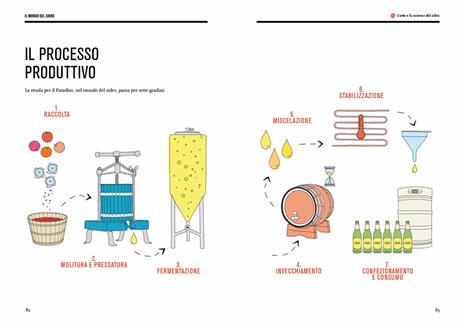 Il mondo del sidro. Conoscerlo, sceglierlo e imparare a degustarlo - Gabe Cook - 5