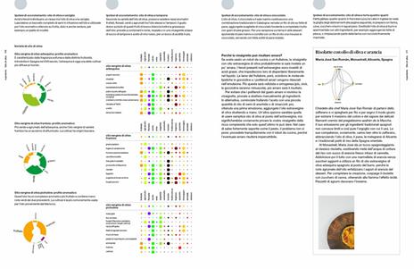 L' arte e la scienza del foodpairing. 10.000 combinazioni per reinventare il modo di abbinare i sapori in cucina - Peter Coucquyt,Bernard Lahousse,Johan Langenbick - 5