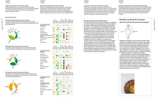 La matrice dei sapori. L'arte e la scienza di abbinare ingredienti