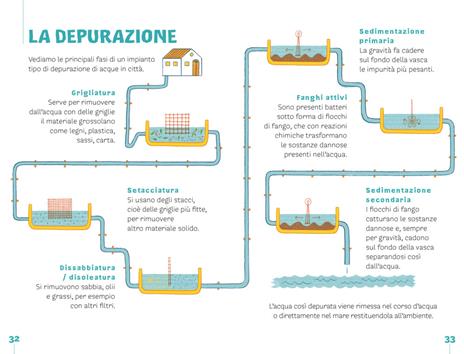 Il ciclo dell'acqua - Beniamino Sidoti - 6