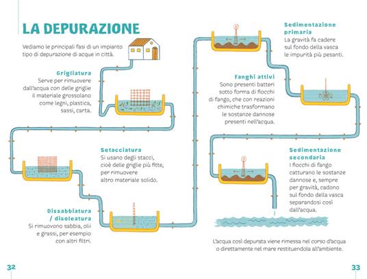 Il ciclo dell'acqua - Beniamino Sidoti - 6