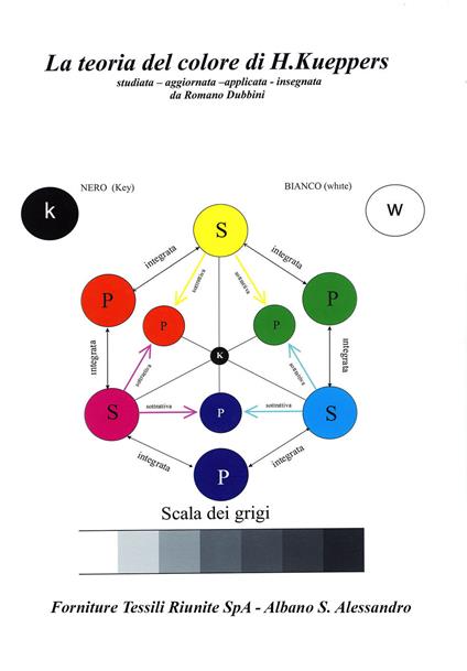 La teoria del colore di H. Kueppers - copertina