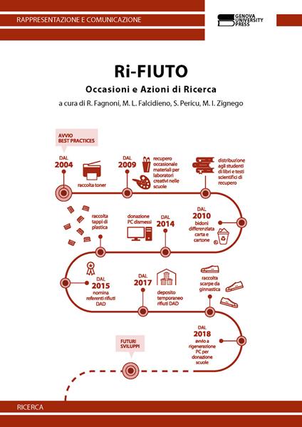 Ri-fiuto. Occasioni e azioni di ricerca - copertina