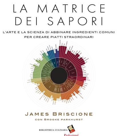 La matrice dei sapori. L'arte e la scienza di abbinare ingredienti comuni per creare piatti straordinari - James Briscione,Brooke Parkhurst - copertina