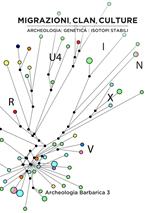 Migrazioni, clan, culture: archeologia, genetica e isotopi stabili. III incontro per l’Archeologia barbarica (Milano, 18 maggio 2018)