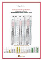 Rette numeriche quadratiche. Le impalcature matematiche che guidano la fattorizzazione dei numeri naturali