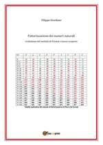 Fattorizzazione dei numeri naturali. Evoluzione del metodo di Fermat e nuove scoperte