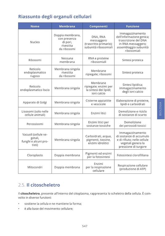 Accademia dei Test. Professioni sanitarie. Manuale di teoria 2025/2026 - 3