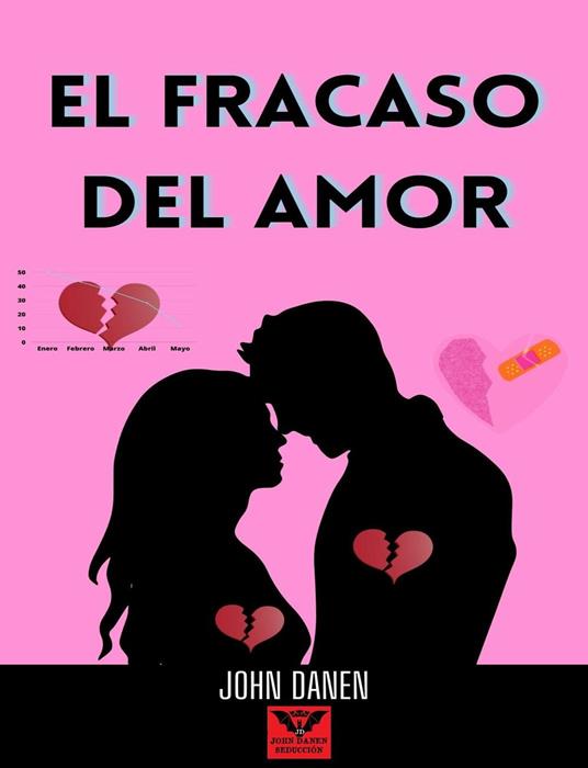 El fracaso del amor