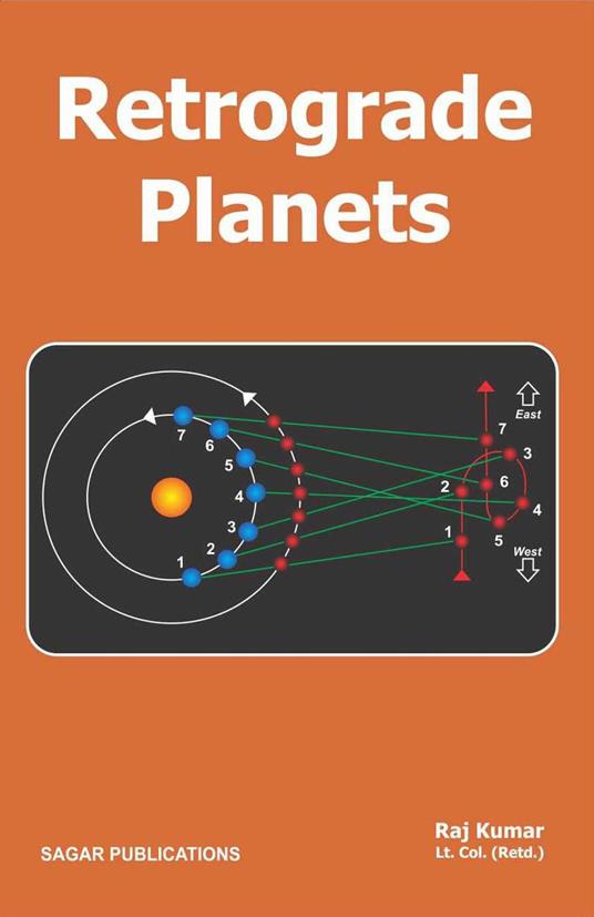 Retrograde Planets