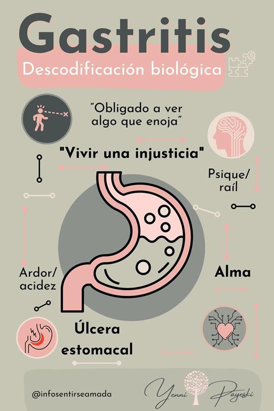 Gastritis: Descodificación Biológica