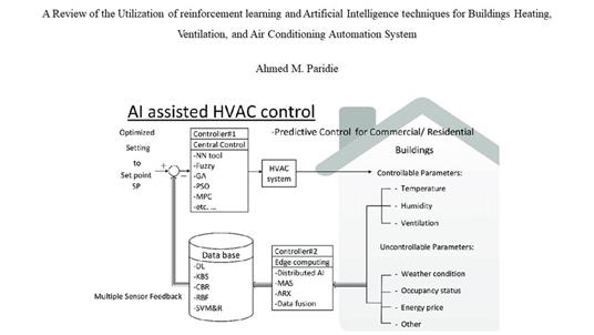 A Review of the Utilization of reinforcement learning and Artificial Intelligence techniques for Buildings Heating, Ventilation, and Air Conditioning Automation System