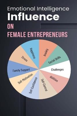 Emotional Intelligence Influence On Female Entrepreneurs - Angin A - cover
