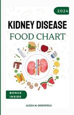 Kidney Disease Food Chart: The Complete Guide to Managing Renal Wellness through Nutrition